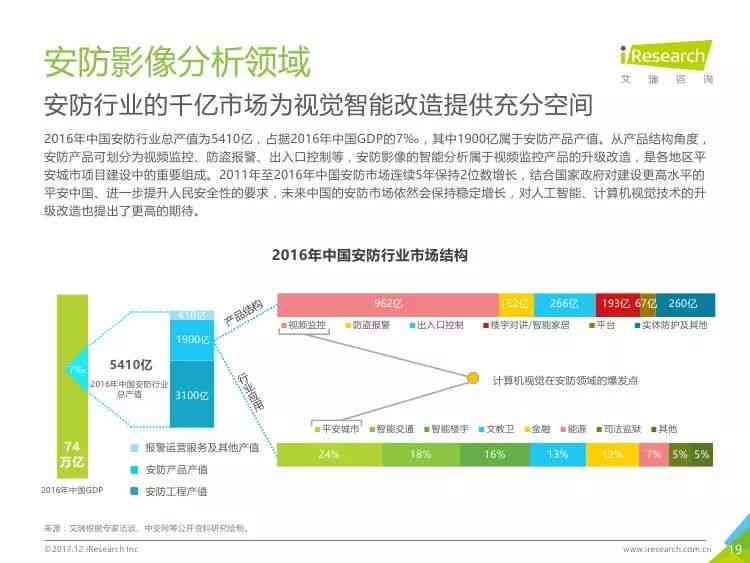 中国ai计算报告查询网站官网：入口、及查询服务