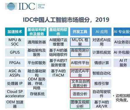 中国智能计算发展报告查询平台：学会权威发布，追踪人工智能最新进展