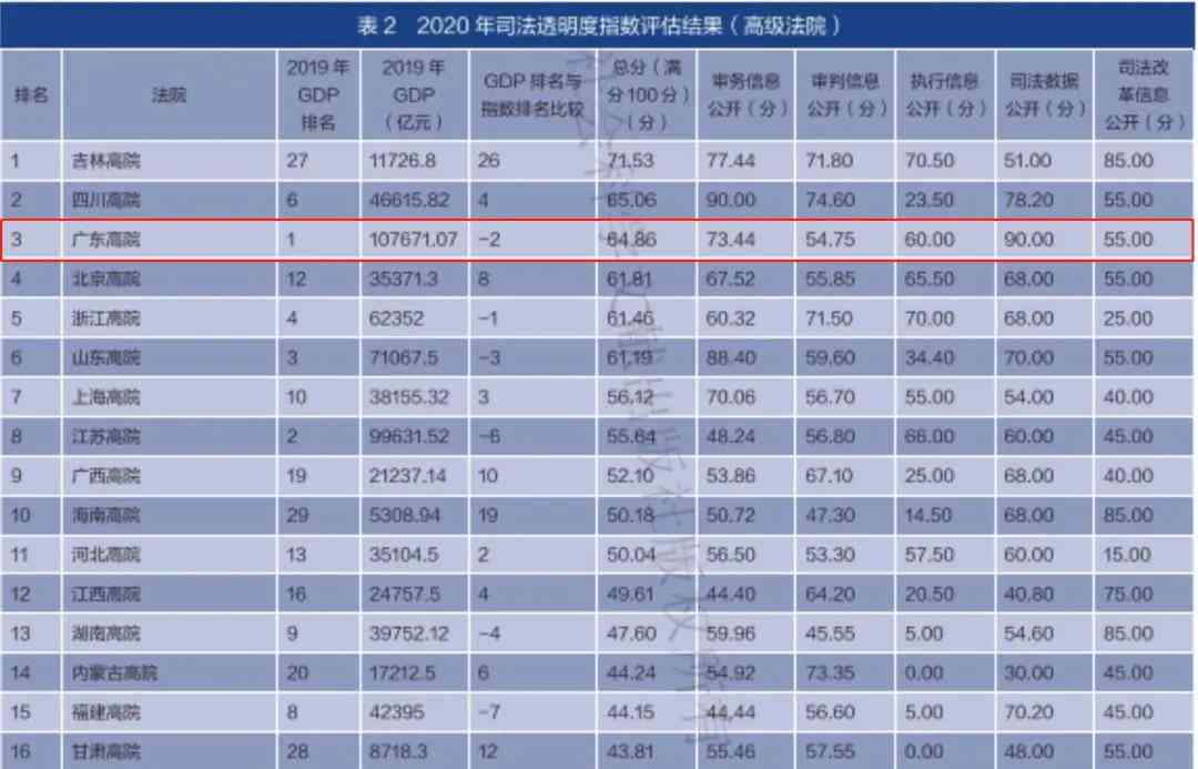 AI计算力指数评估报告：撰写方法、模板及制作步骤