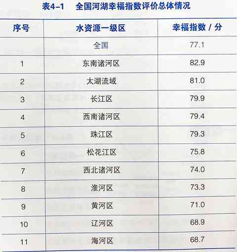 AI计算力指数评估报告：撰写方法、模板及制作步骤