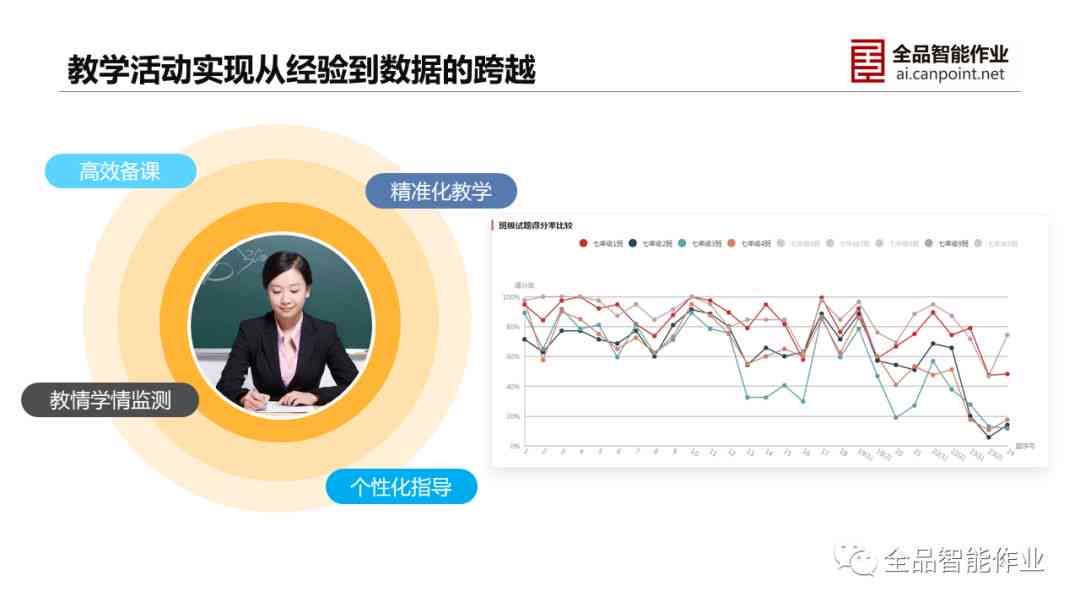 全方位智能作业解决方案：覆各类需求，助力高效学