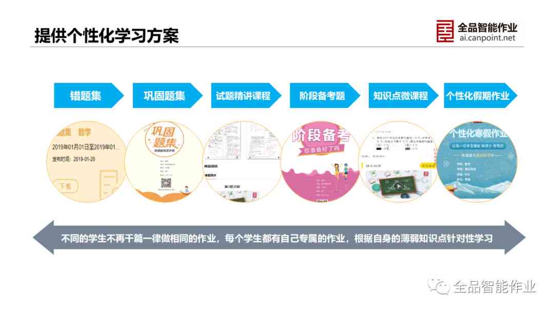 全方位智能作业解决方案：覆各类需求，助力高效学