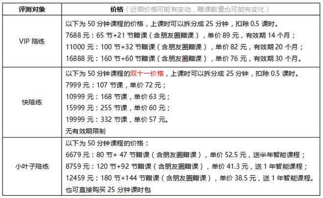 小马陪练广告：官网介绍与收费标准一览