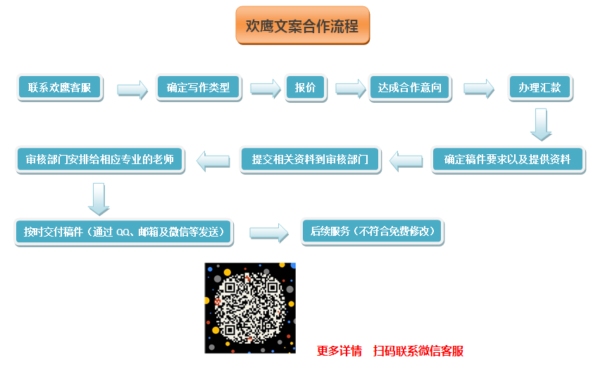 深度解析：文案代写服务全攻略——涵流程、技巧与用户需求解答