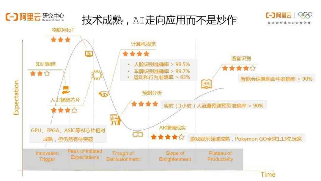 深入洞察AI发展：全面解读人工智能行业报告与未来趋势展望