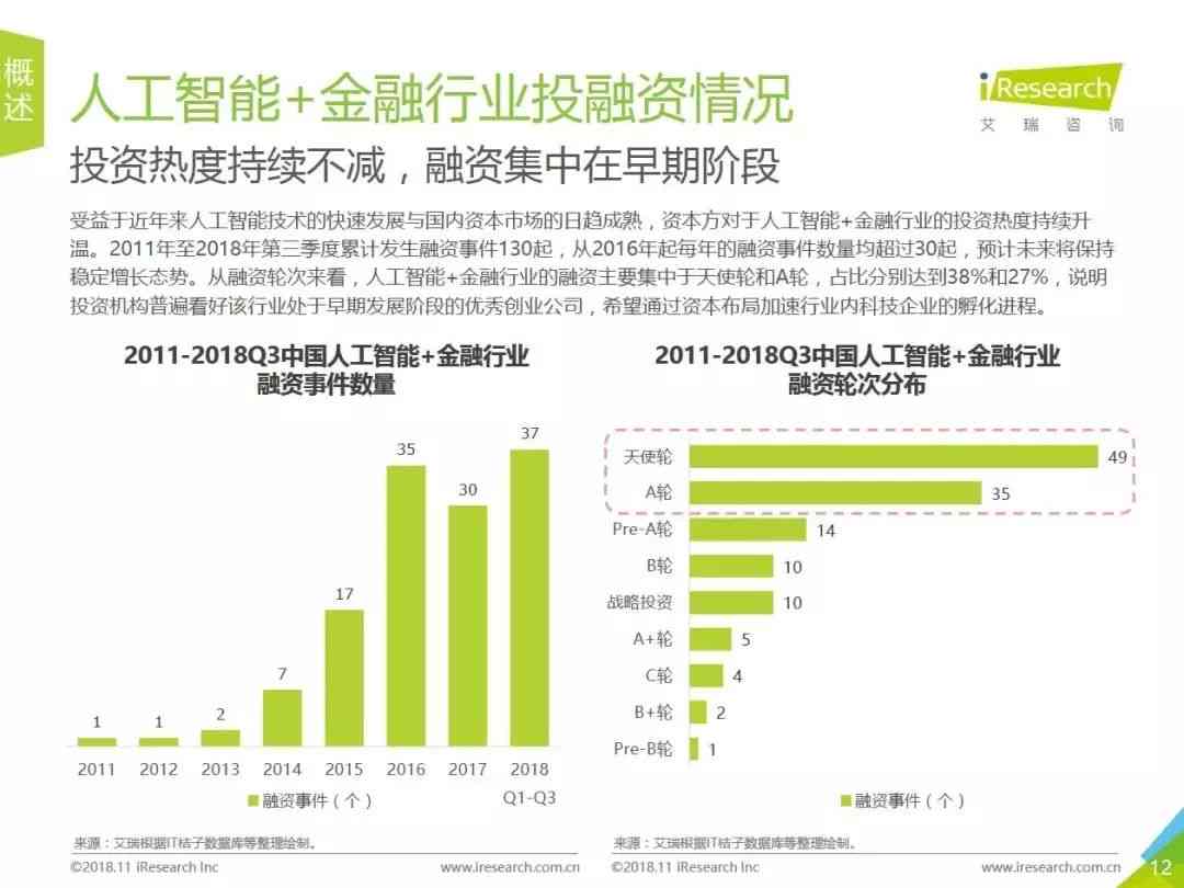 深入洞察AI发展：全面解读人工智能行业报告与未来趋势展望