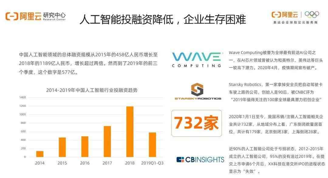 深入洞察AI发展：全面解读人工智能行业报告与未来趋势展望