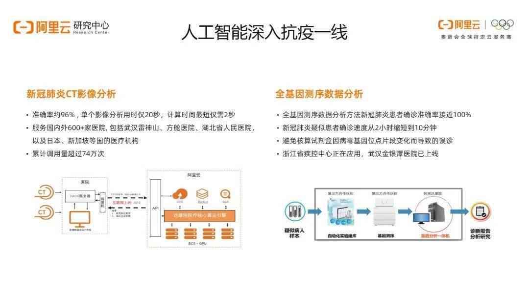 深入洞察AI发展：全面解读人工智能行业报告与未来趋势展望