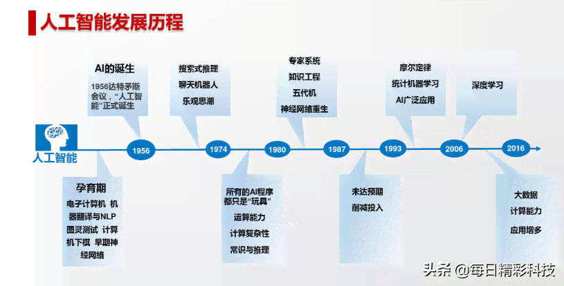 人工智能报告总结250字：含1000字详细内容与精简版总结