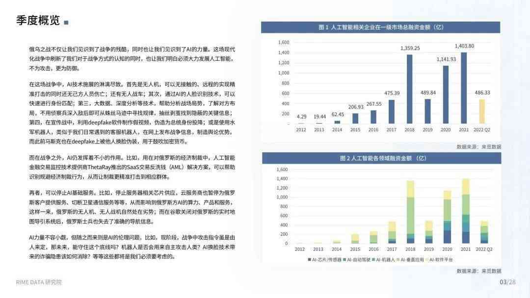 人工智能报告总结250字：含1000字详细内容与精简版总结