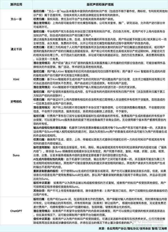 ai智能能整理文案吗：自动生成文案整理方法及使用途径