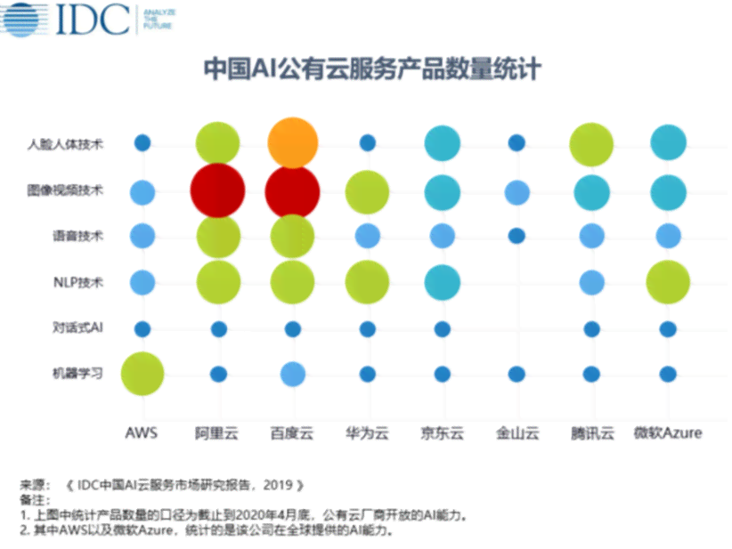 AI领域研究人才分布:占44%,中国人才净流入，全球占比逐年上升