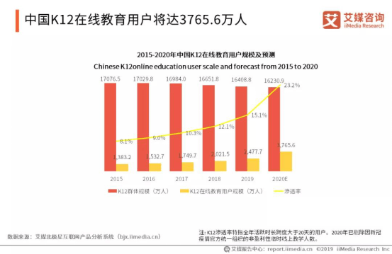 AI领域研究人才分布:占44%,中国人才净流入，全球占比逐年上升