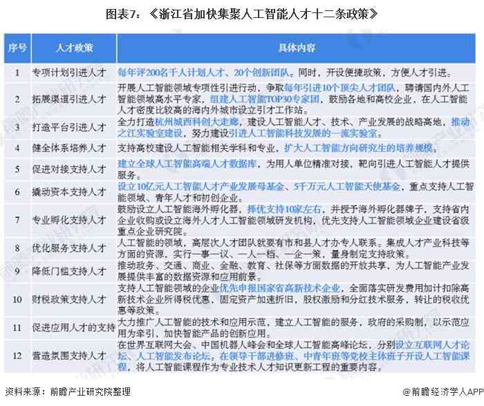 2021人工智能人才报告：汇总全国发展概况、产业进展与会议总结