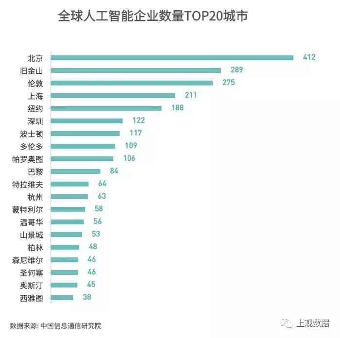 2021人工智能人才报告：汇总全国发展概况、产业进展与会议总结