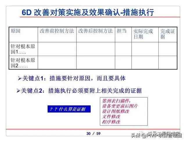 创作者AI助理团队成员介绍：如何撰写模板与详细介绍