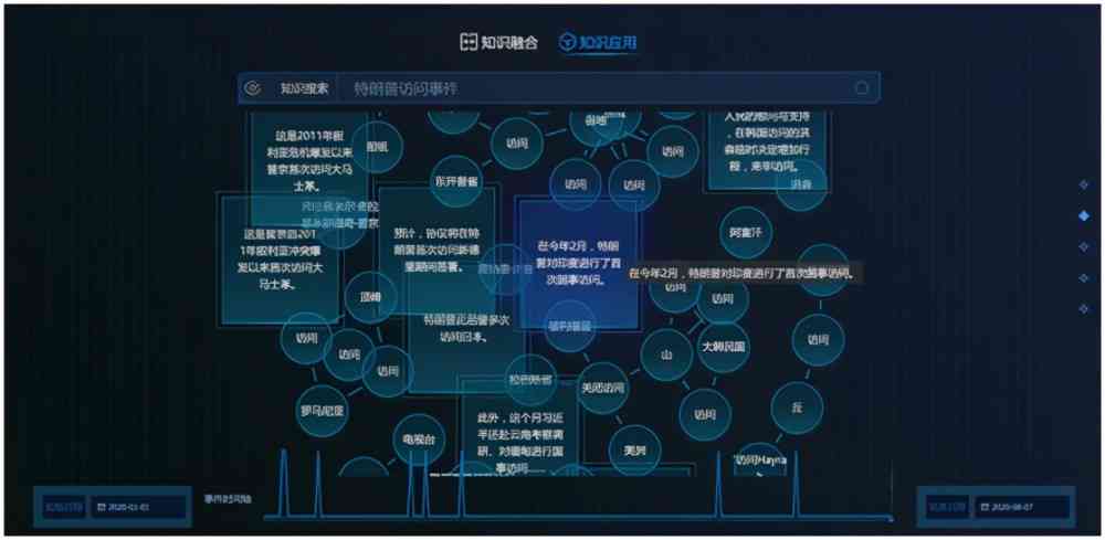 智能AI问答系统：全方位解答用户疑问与需求，提供精准信息支持