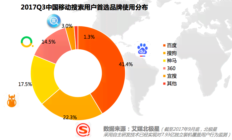 智能AI问答系统：全方位解答用户疑问与需求，提供精准信息支持