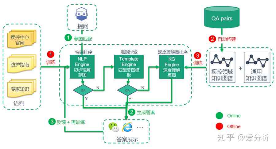 智能AI问答系统：全方位解答用户疑问与需求，提供精准信息支持