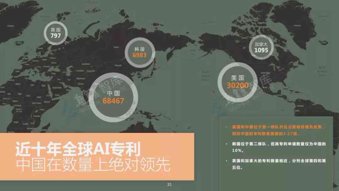 AI人工智能写作软件：全方位揭秘如何利用智能工具实现盈利与创作自由