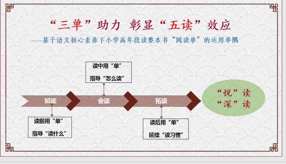 搭建写作支架：依托框架指导，助力提升英语写作素养及重要性解析