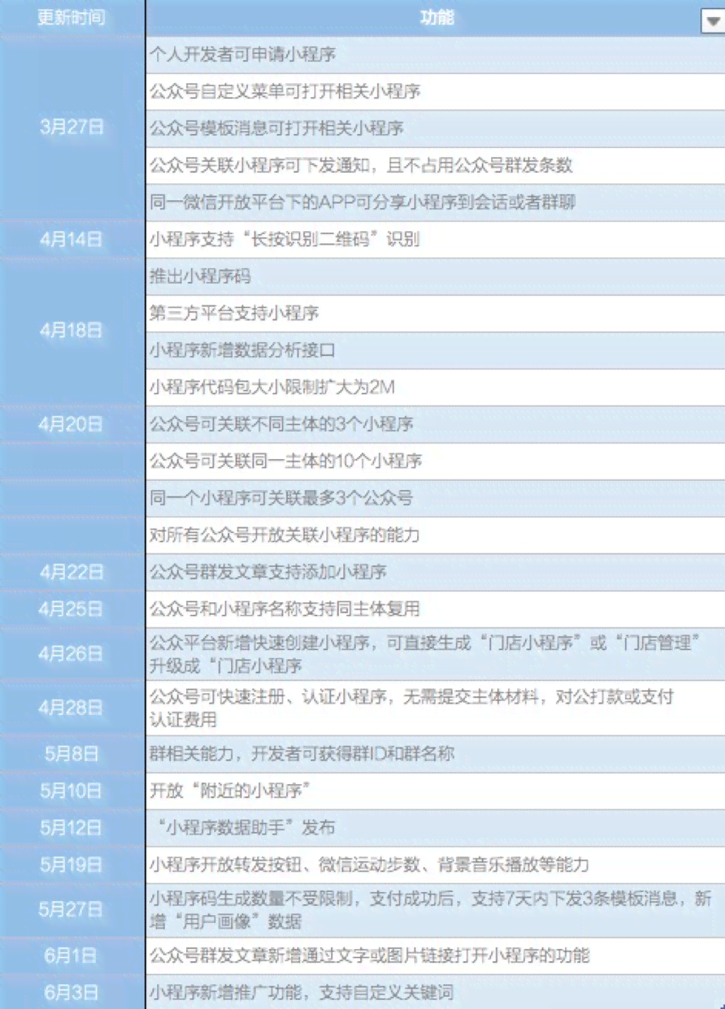 写报告软件：神器小程序排名与推荐