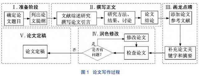 深度解析：学术论文写作的全要素特点与实用技巧