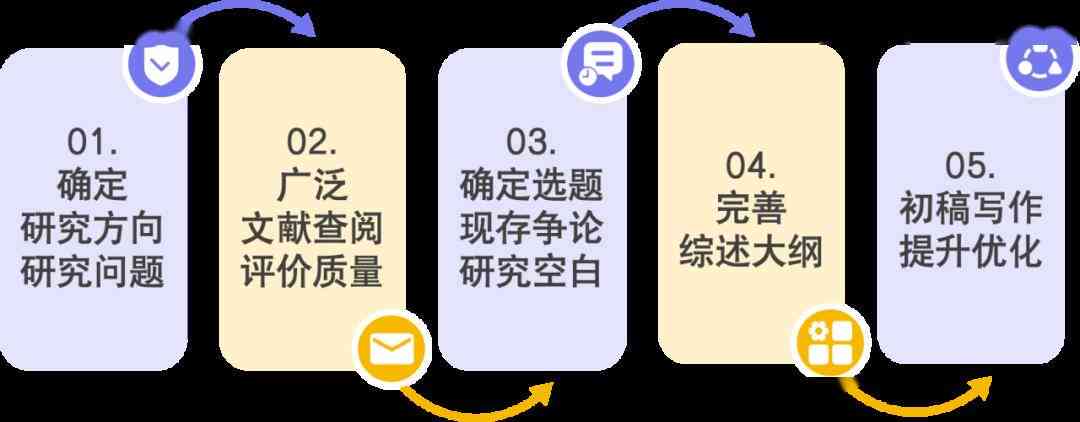 深度解析：学术论文写作的全要素特点与实用技巧