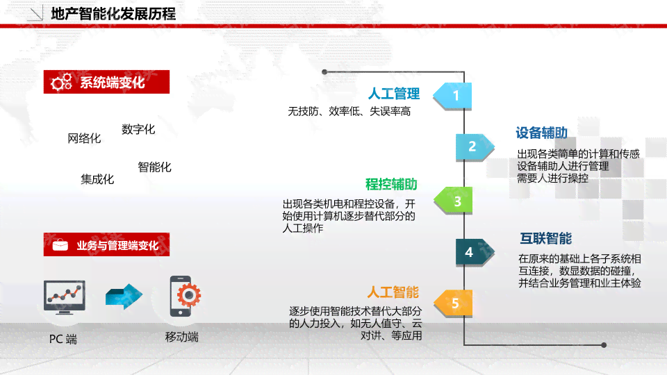 打造居民智慧生活——人工智能社区管理系统解决方案与服务平台