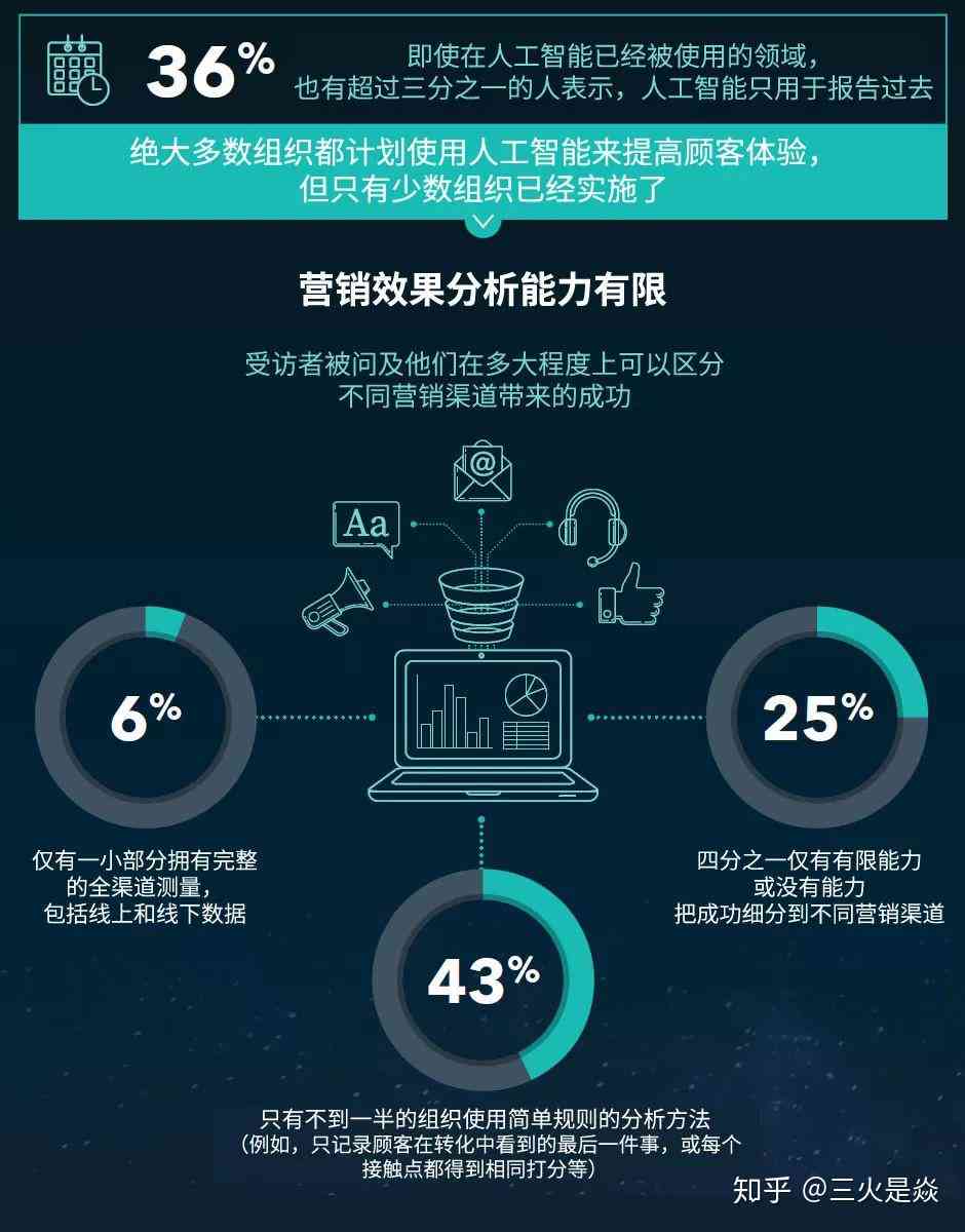 ai人工智能社区体验报告