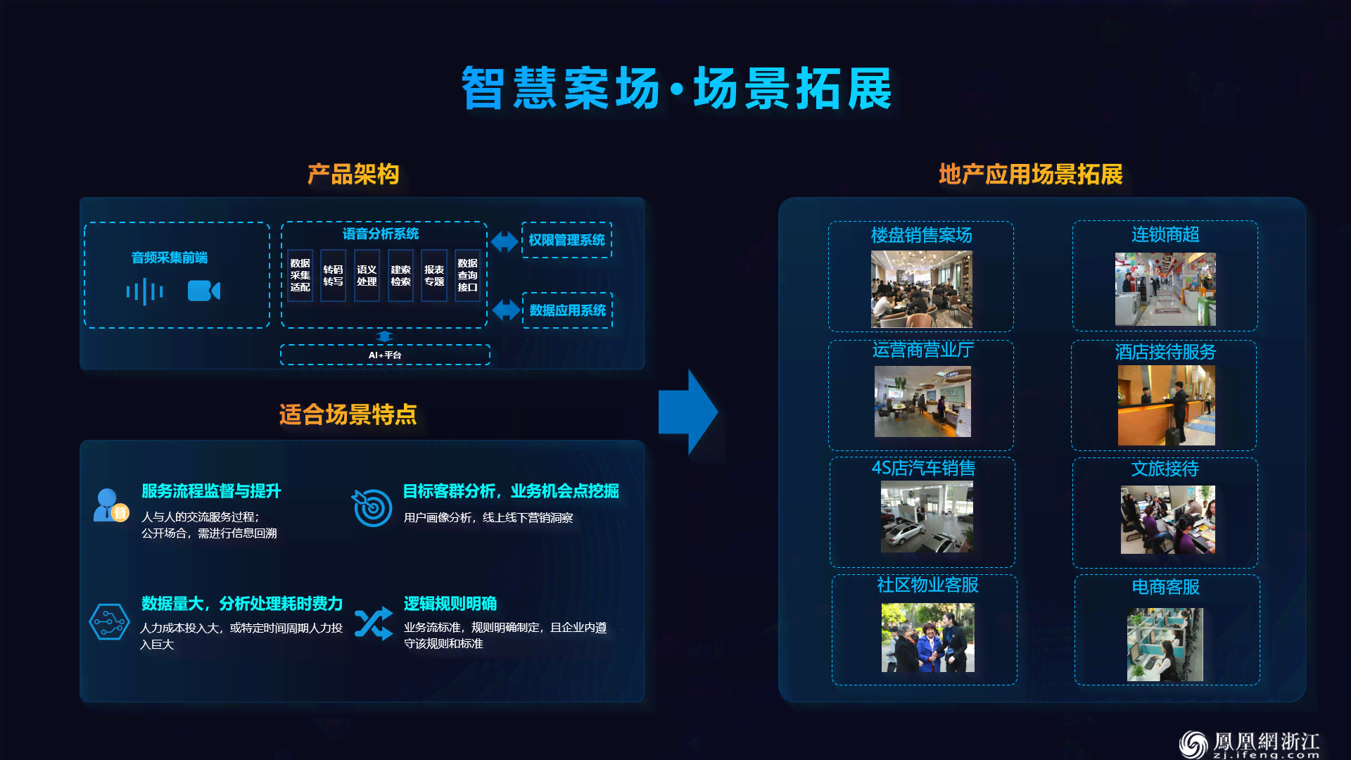 ai人工智能社区体验报告