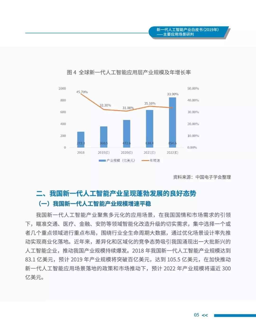 ai人工智能社区体验报告