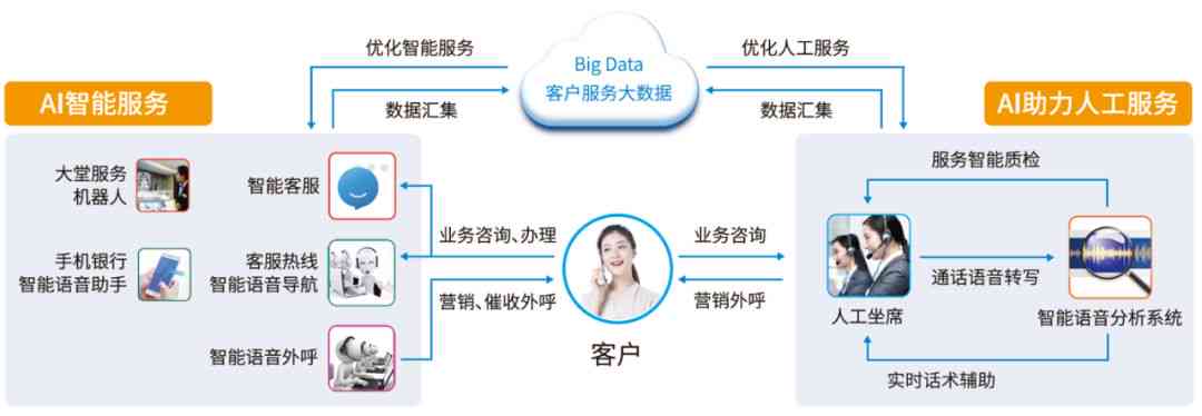 人工智能客服与人工客服综合对比分析：功能、效率、用户体验全方位评估报告