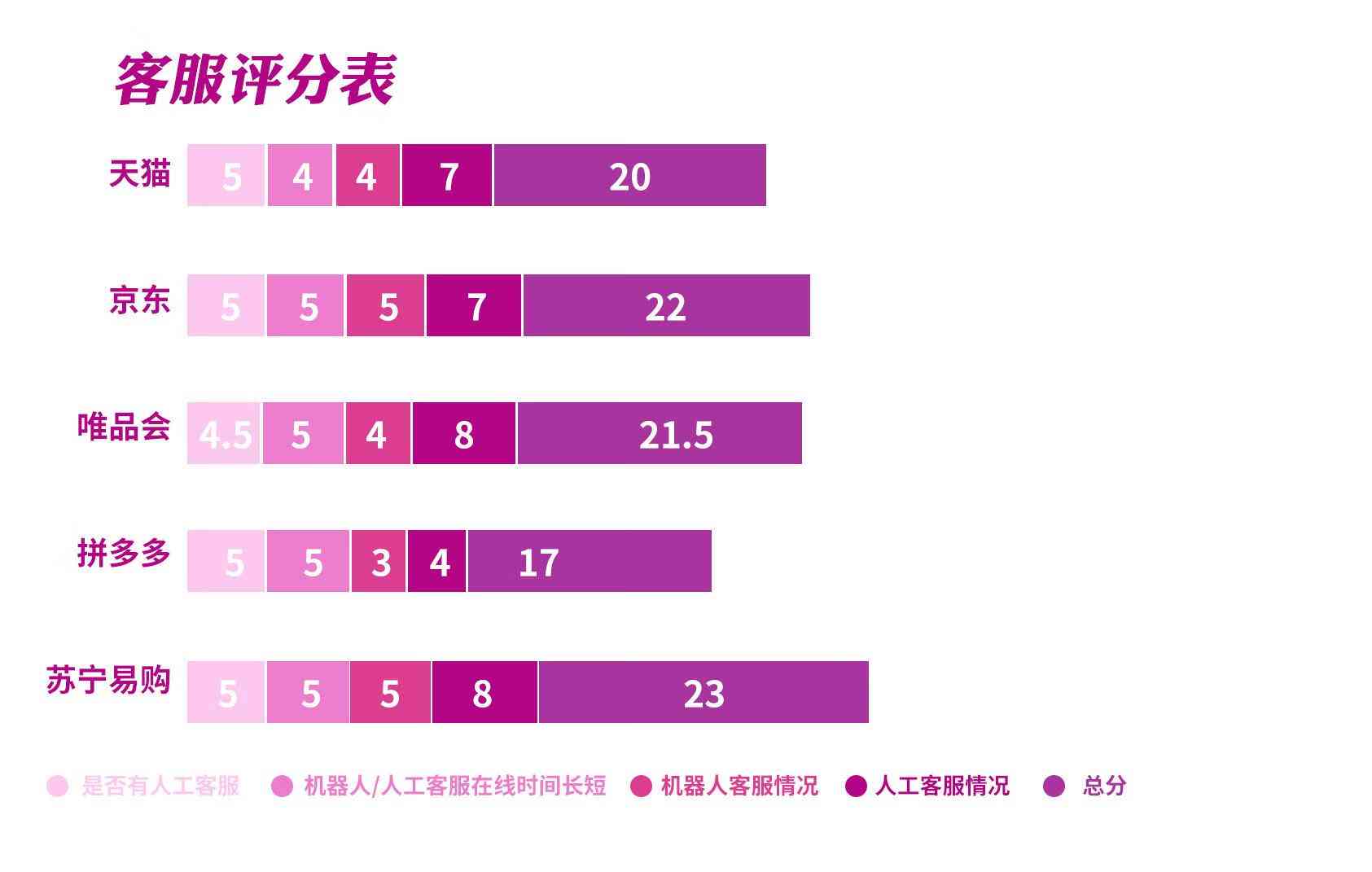 人工智能客服与人工客服综合对比分析：功能、效率、用户体验全方位评估报告