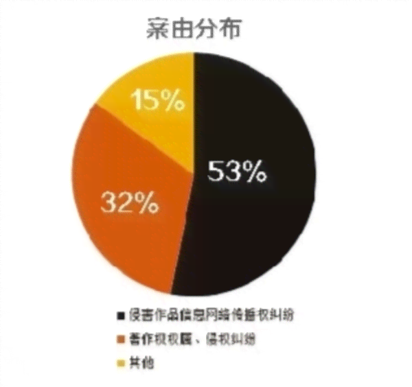 揭秘视觉中国作者提成政策：全面解读创作者收益与权益保障