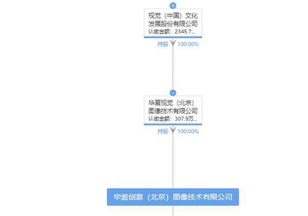 视觉中国申请：下架容易吗、签约难易程度及所需时长安全性分析