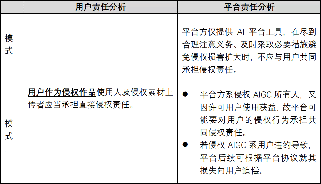 AI生成绘本著作权与版权保护问题及侵权风险分析报告