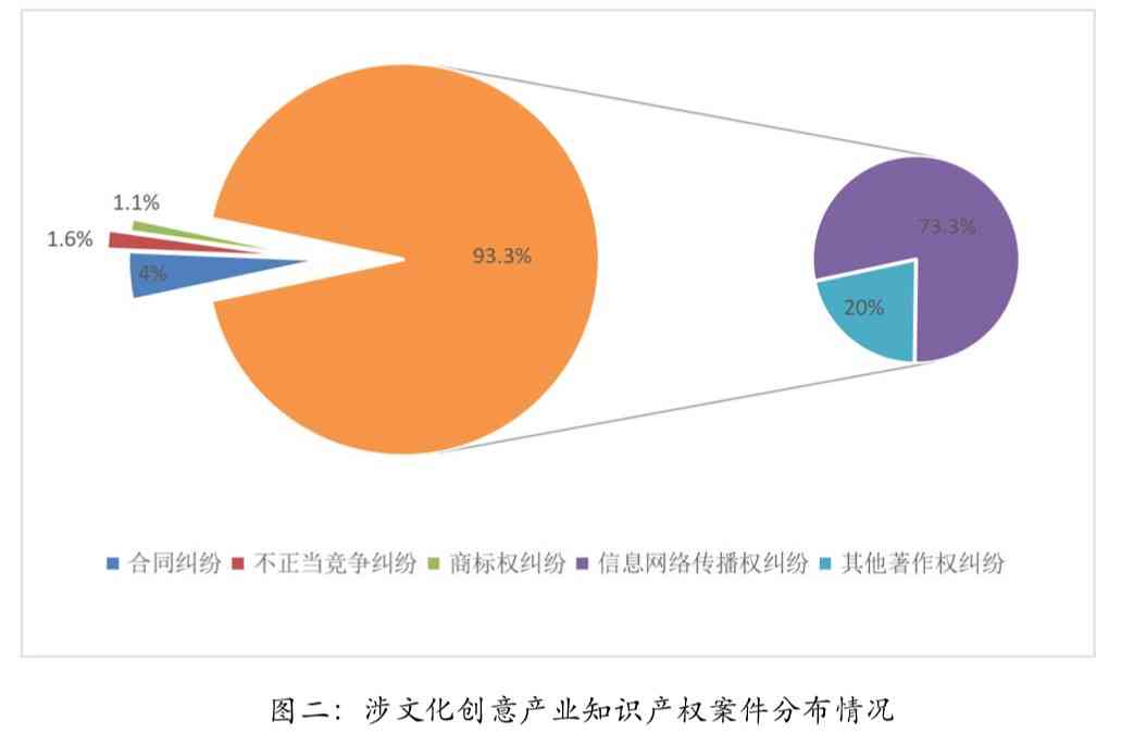 《AI绘本与版权保护：深度解析版权问题及网络版权行业市场挑战》