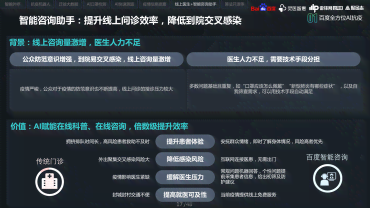 AI智能问诊文案模板大全：一键生成专业医疗咨询回复，全面解决患者疑问