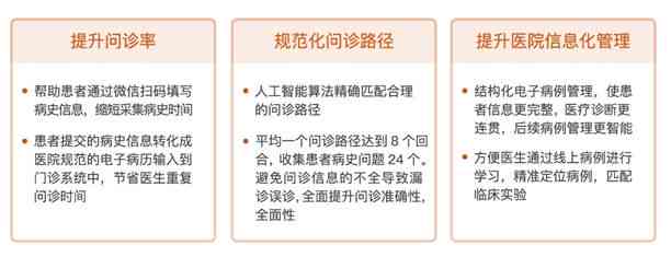 AI智能问诊文案模板大全：一键生成专业医疗咨询回复，全面解决患者疑问