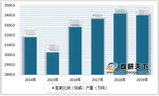 模特市场现状：深度分析与行业发展状况探究