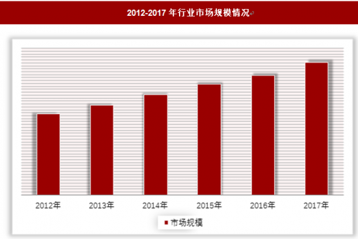 模特市场现状：深度分析与行业发展状况探究