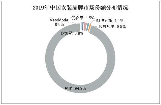 中国模特行业现状与发展前景分析：市场调研综合报告