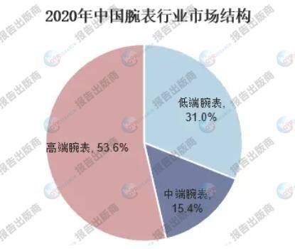 中国模特行业现状与发展前景分析：市场调研综合报告