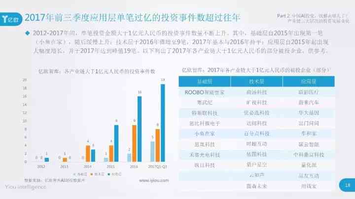 ai模特市场分析报告