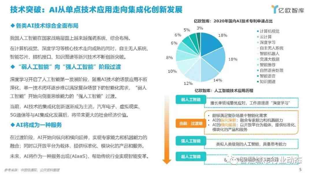 ai模特市场分析报告