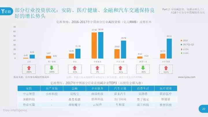 ai模特市场分析报告