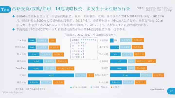 ai模特市场分析报告