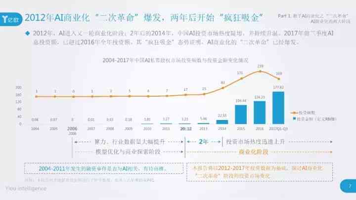 ai模特市场分析报告