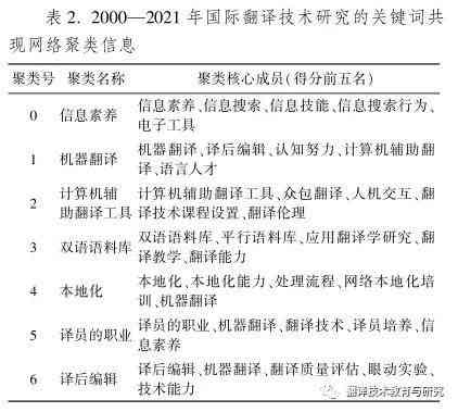 人工智能领域文献调研综合报告：全面梳理最新研究进展与应用实例